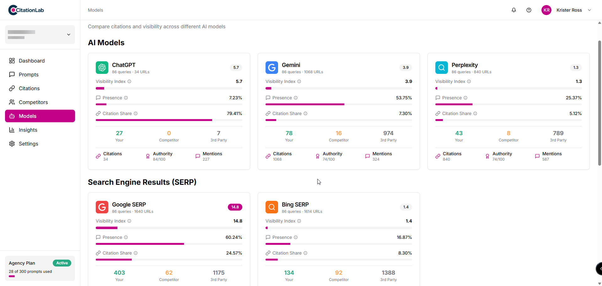 AI Models Dashboard showing performance metrics across ChatGPT, Gemini, Perplexity, Google SERP, and Bing SERP
